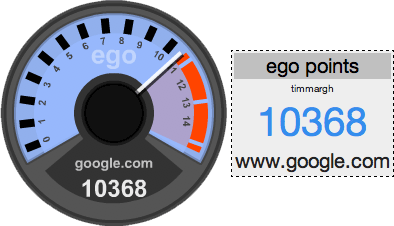 My ego surf score ego surf score of 10368